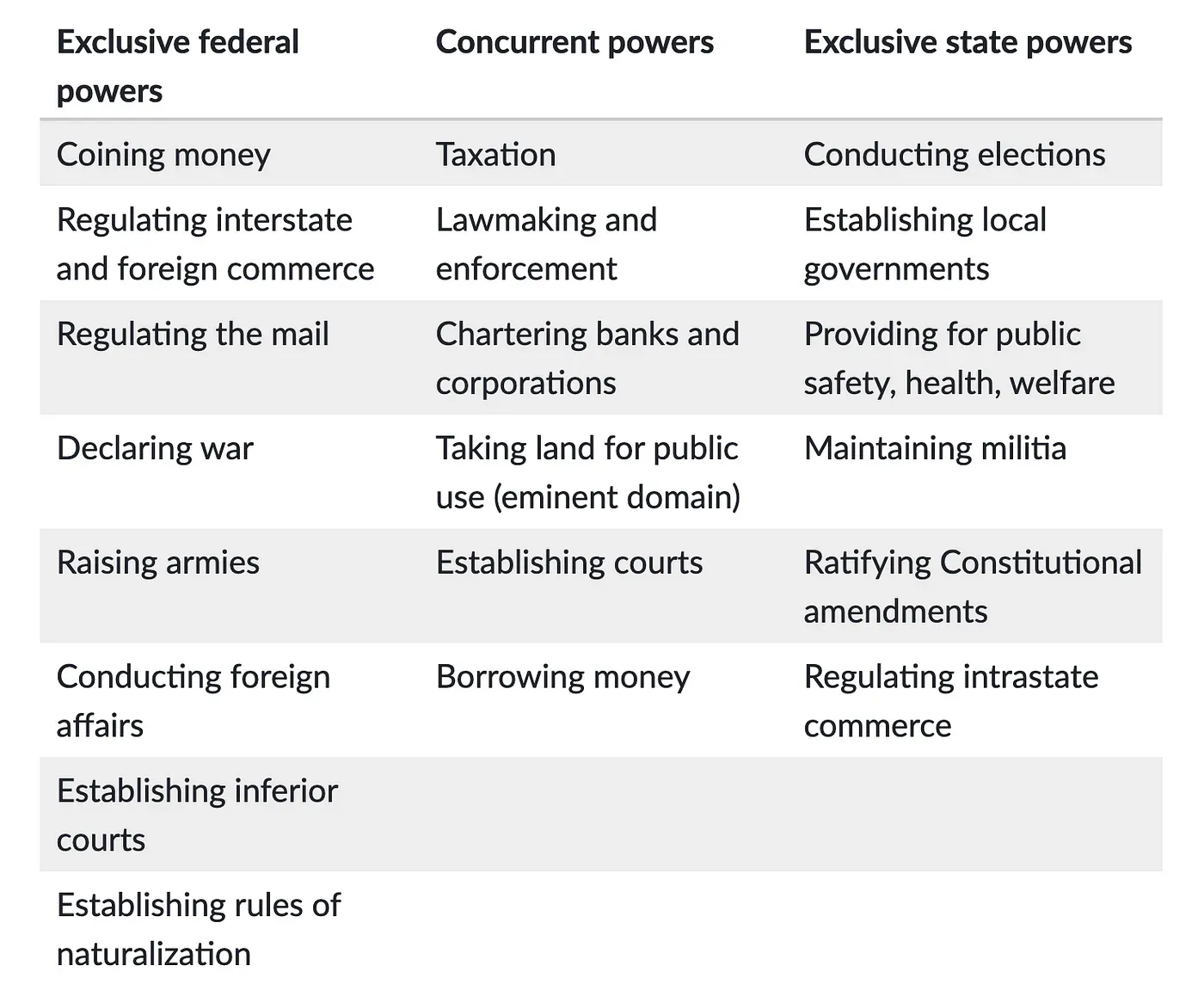 Nigeria! What Next? Road to Greatness.