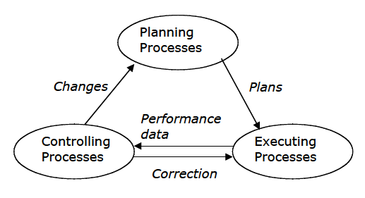 Quality control/management in Traditional project management approaches (PRINCE2) VS Quality control/management in Agile project management approaches (SCRUM) Post feature image